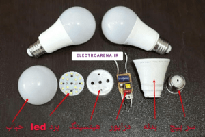 معرفی اجزای لامپ رشته ای | فروشگاه الکترو آرنا