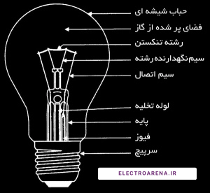 معرفی اجزای لامپ رشته ای | الکترو آرنا